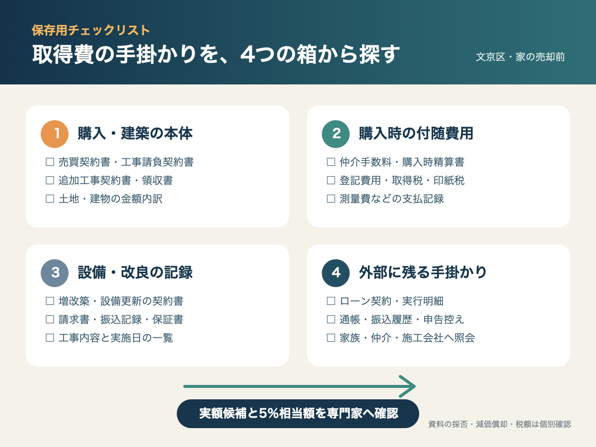 家の売却前に、購入・建築書類、付随費用、設備改良、外部の手掛かりを探して税務確認へ渡すチェックリスト