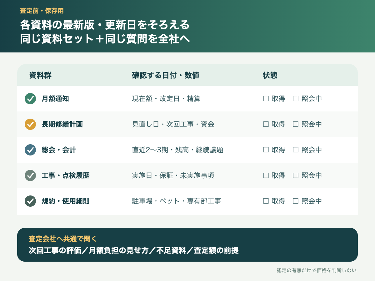 マンション査定前に、月額通知、長期修繕計画、総会・会計、工事履歴、規約それぞれの最新版と更新日を一組にするチェックリスト
